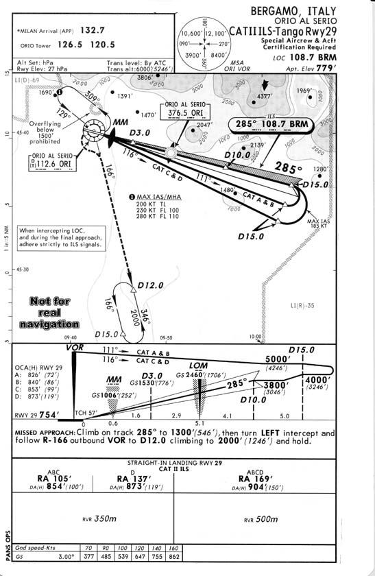 Lirp Charts