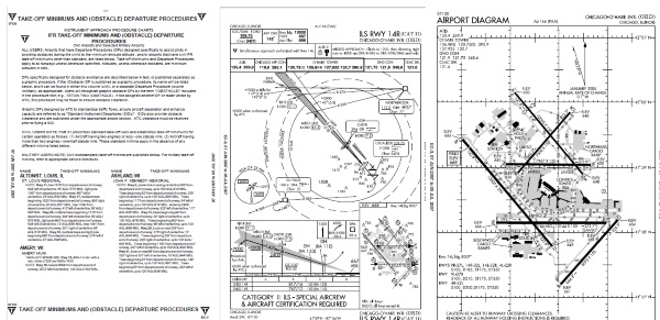 FS Charts X - KORD Chicago O’Hare Intl.